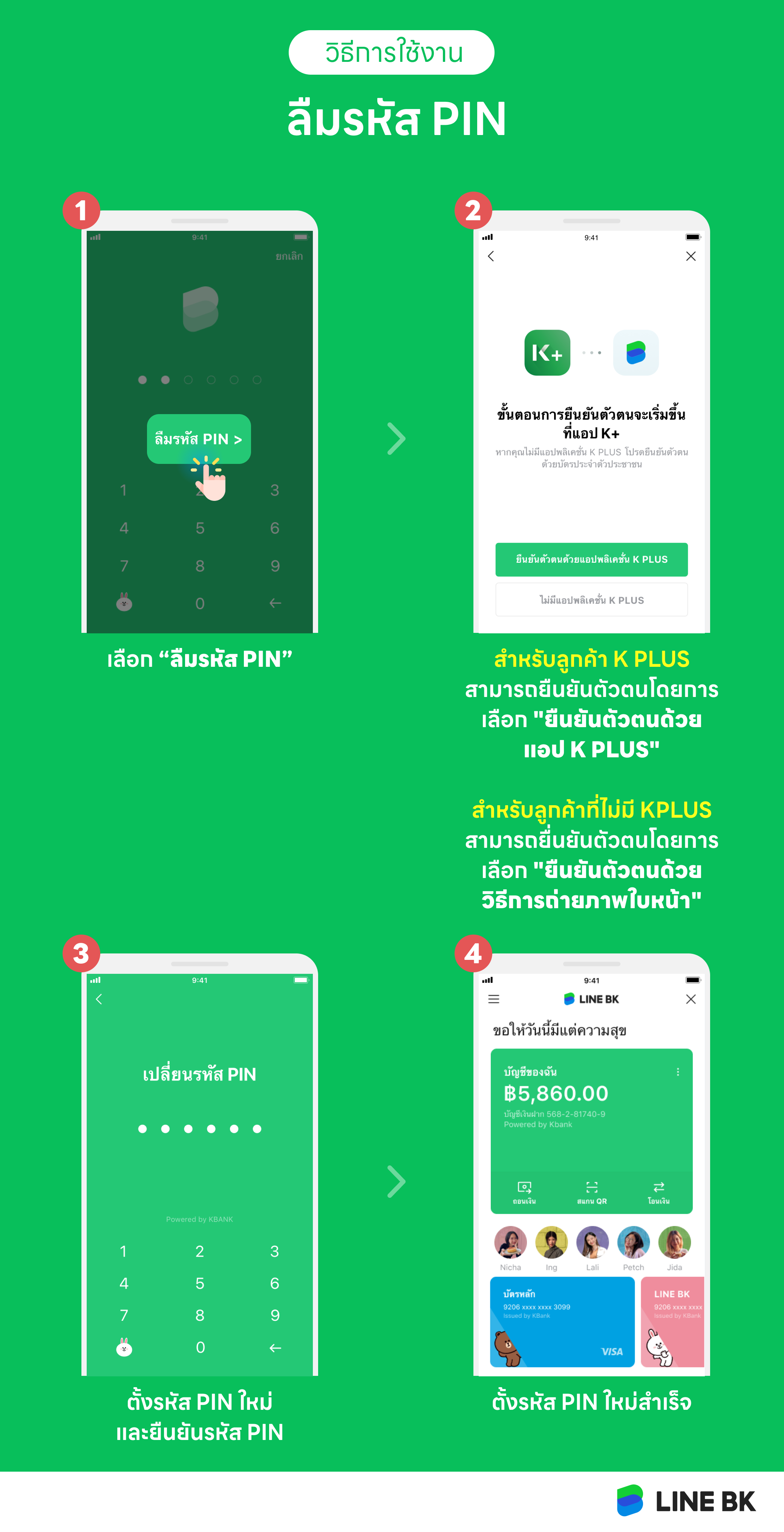 ลืมรหัส PIN LINE BK